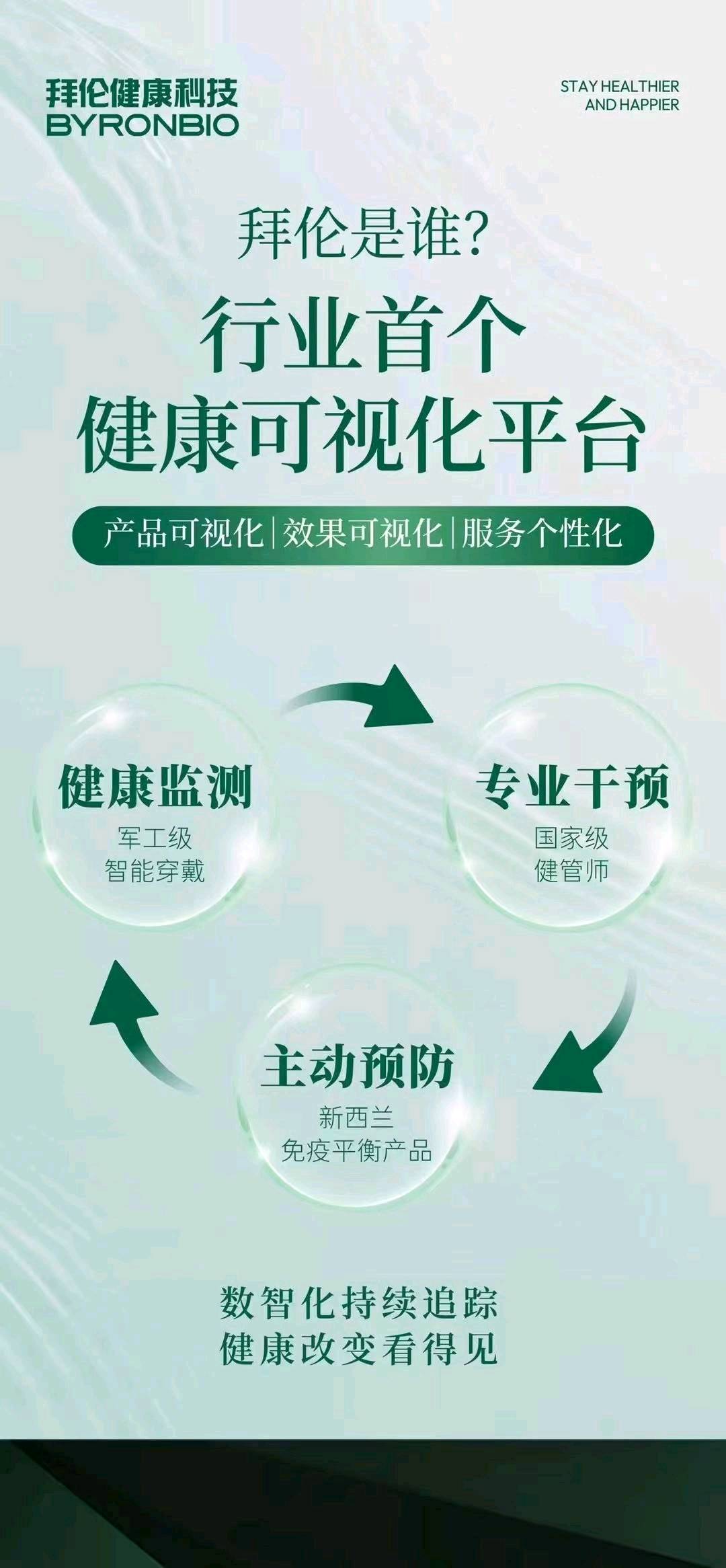 焦先生找合伙人中医未病防治AI健康管理+营养干预