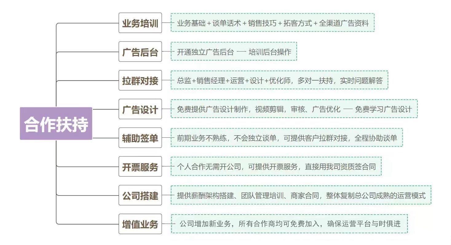 王贻炜找合伙人零门店+低投入！互联网广告轻资产创业，年入*全国可做！