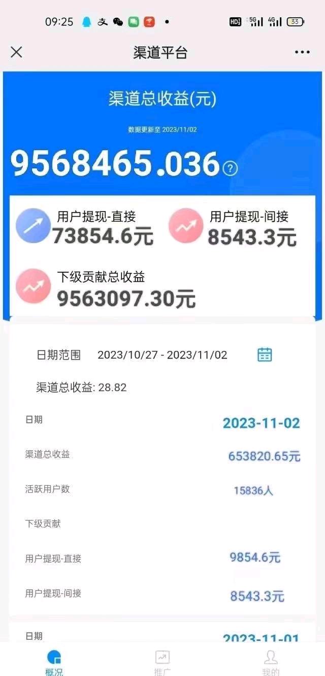 用户_0UKvMTfF其他供需免费送手机看广告项目，无限代佣金，一天一部手机轻松收米收益日结秒提现到账