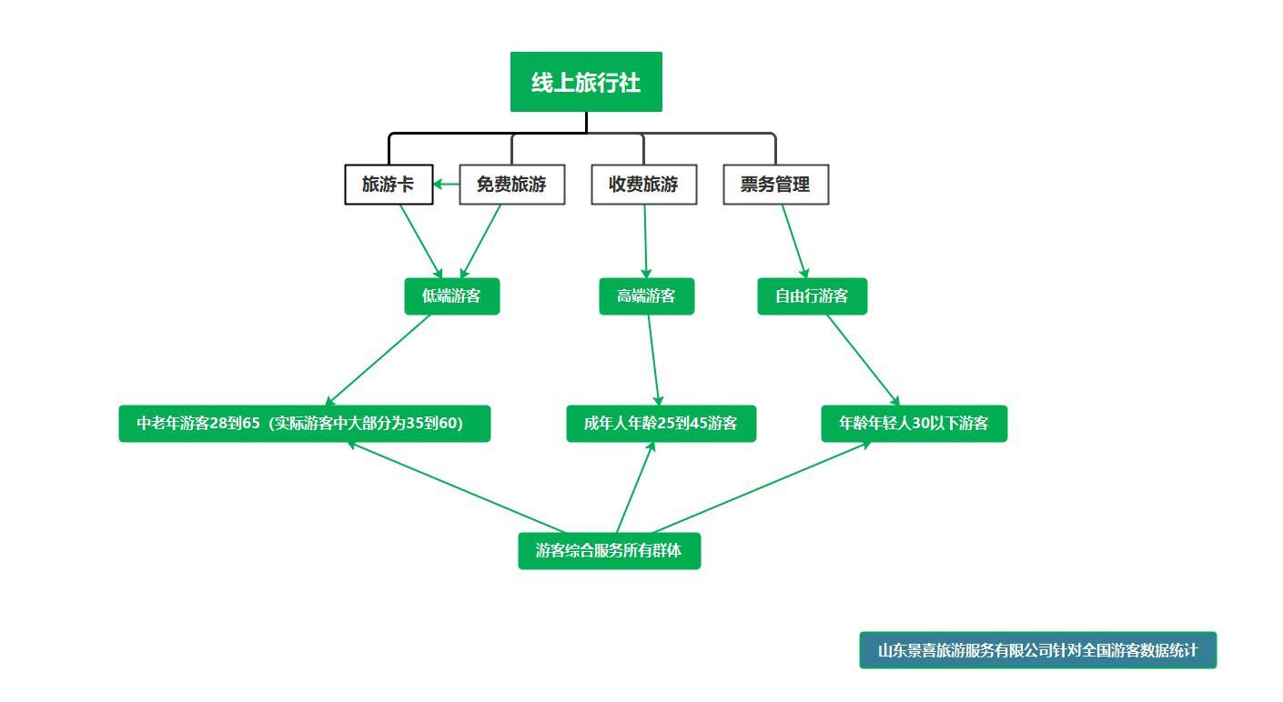 田女士地推项目旅游卡全面盘 懂得来