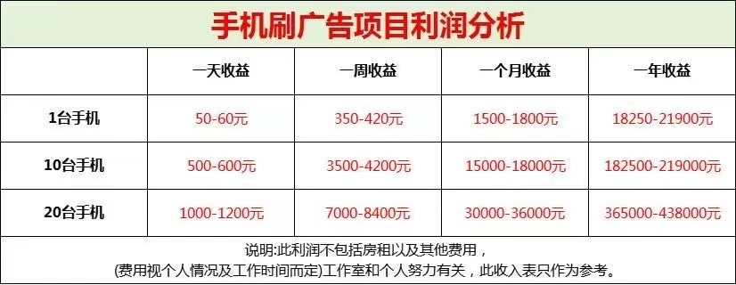 唐女士找合伙人看广告赚收益,单机40-80,可多台手机操作,官方日结