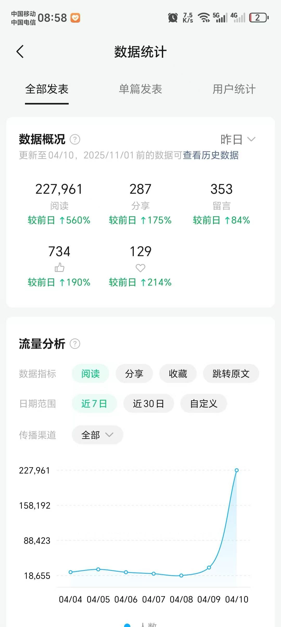 吴铭杰找合伙人公众号流量主托管项目 55分成