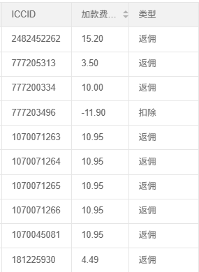 熊仔懿地推项目流量卡返佣