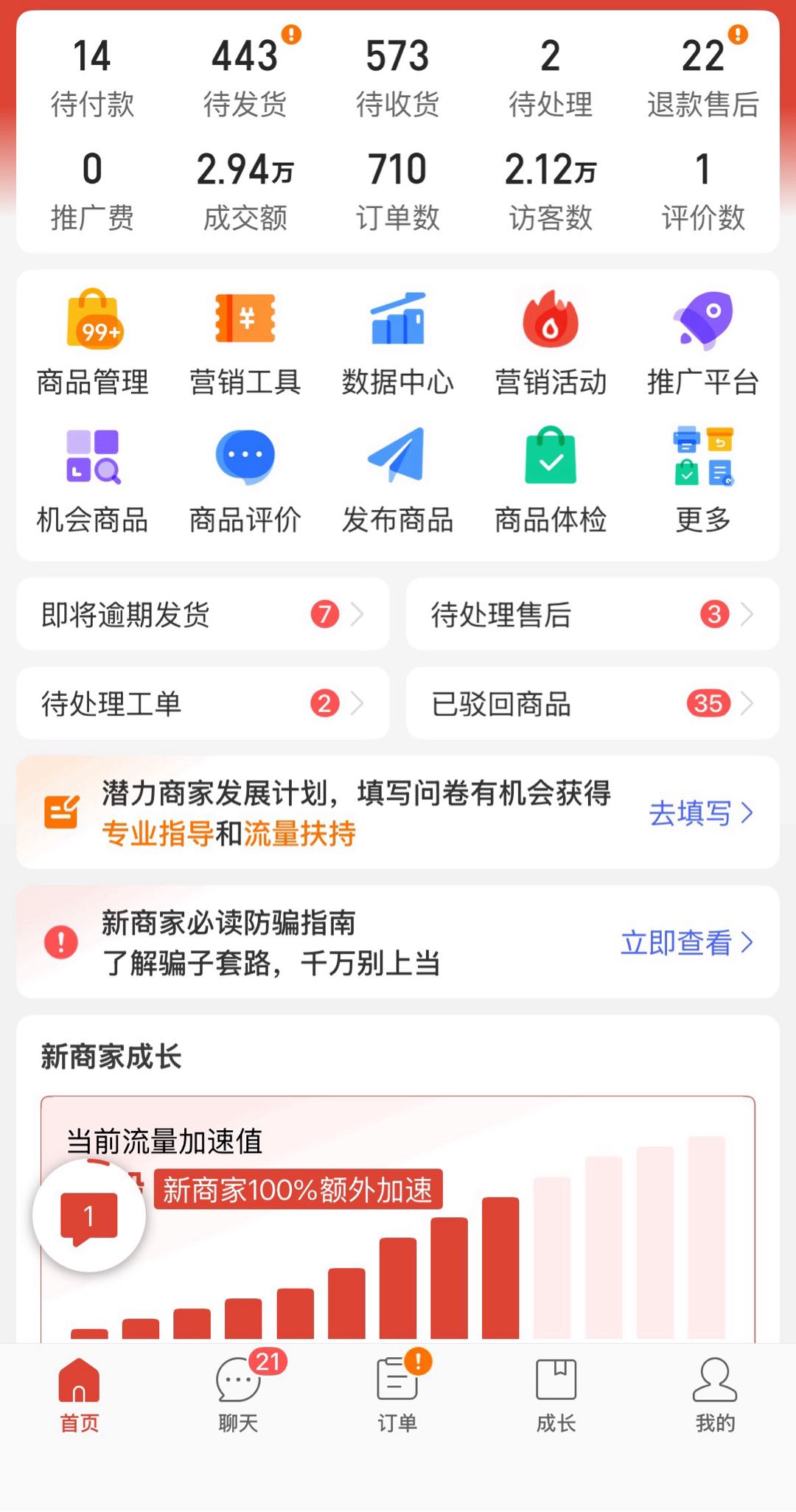 吴先生找合伙人拼多多电商合伙 零基础可做，不收费用，利润分成 你9我1