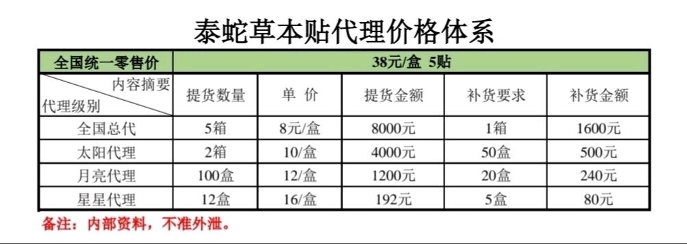 邱先生找合伙人