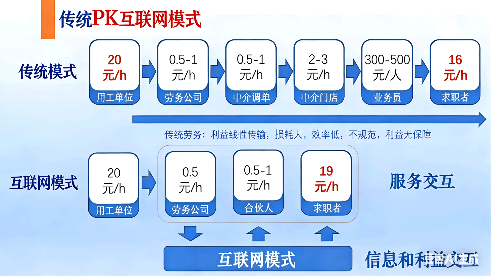 胡星书其他供需招聘兼职，合伙人只需要一部手机，和空余时间，不需要投一毛钱