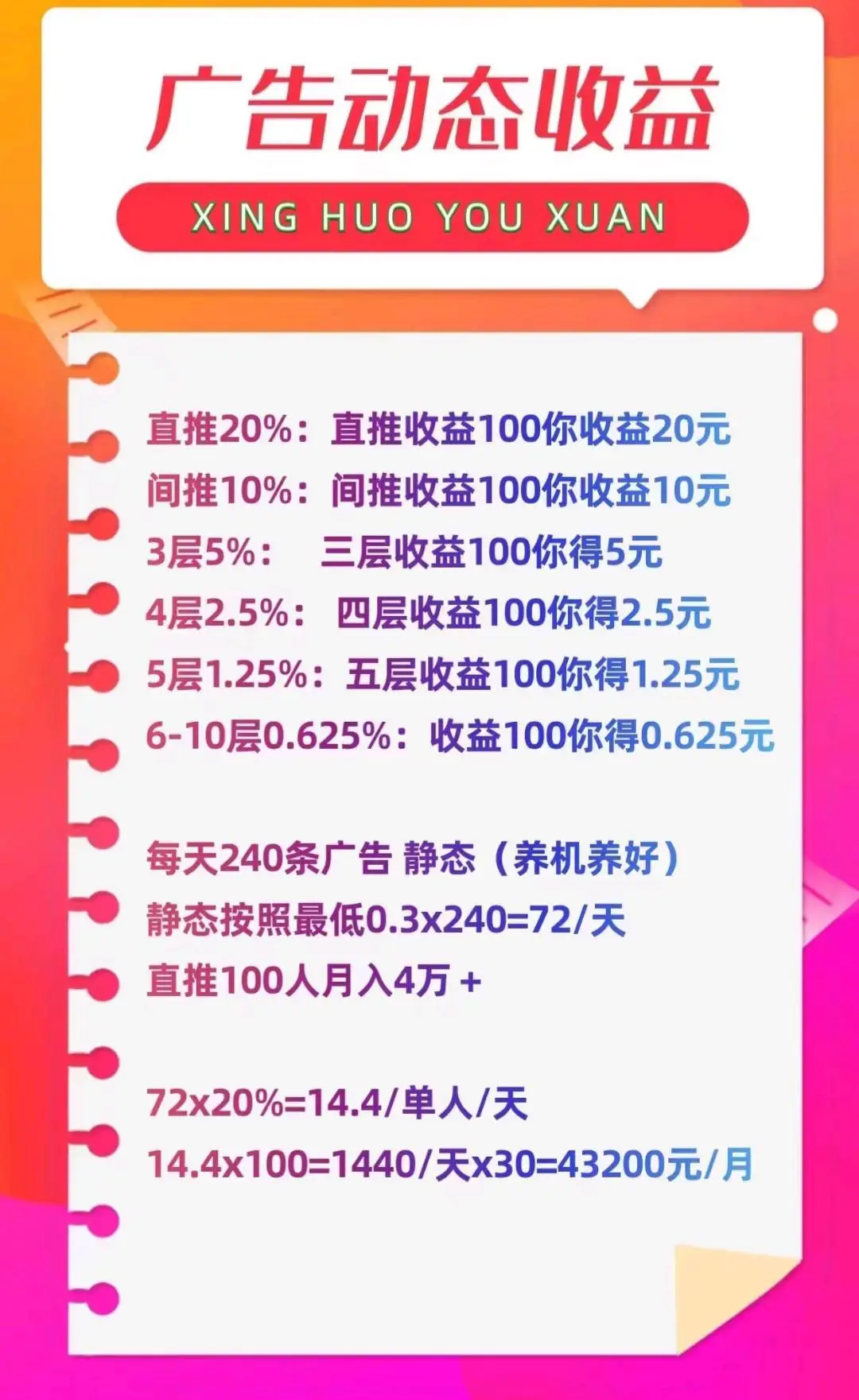 杨先生其他供需广告项目,内测期,6月10号上线,广告收益+分享购物返佣