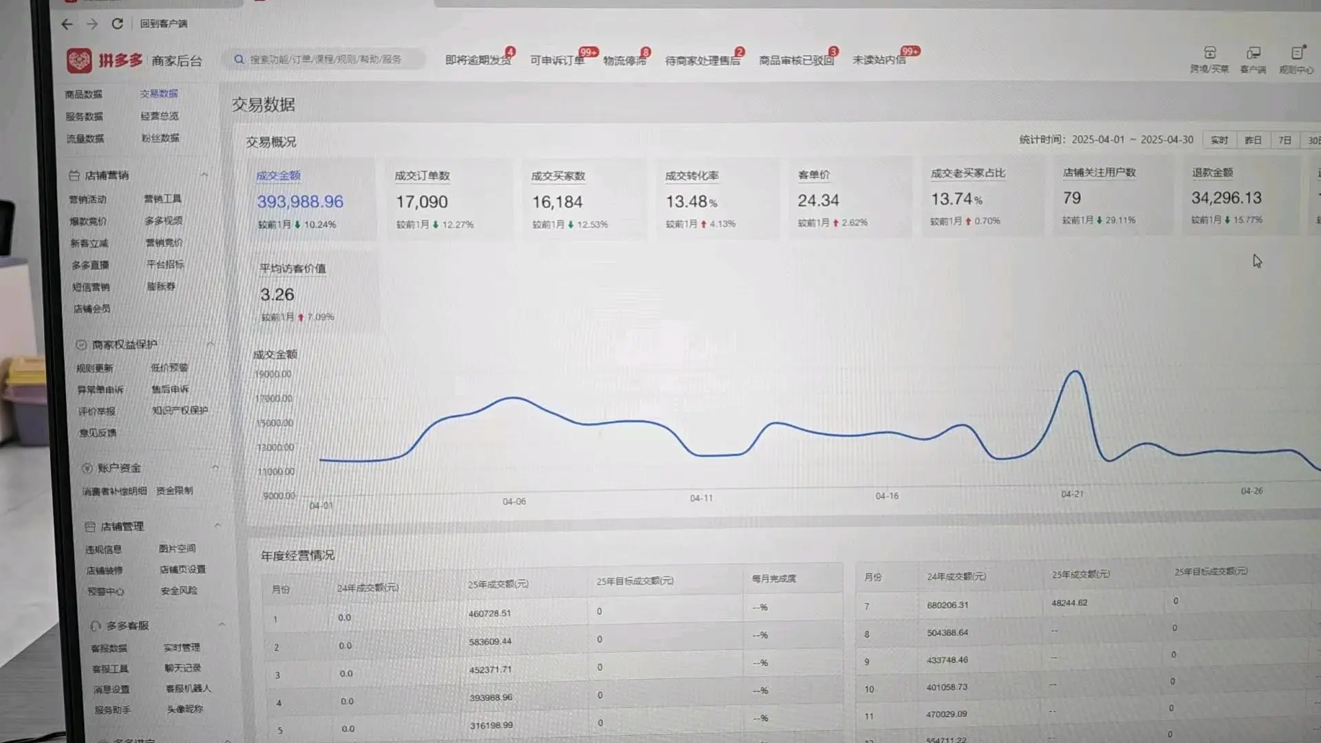 毕春红找合伙人