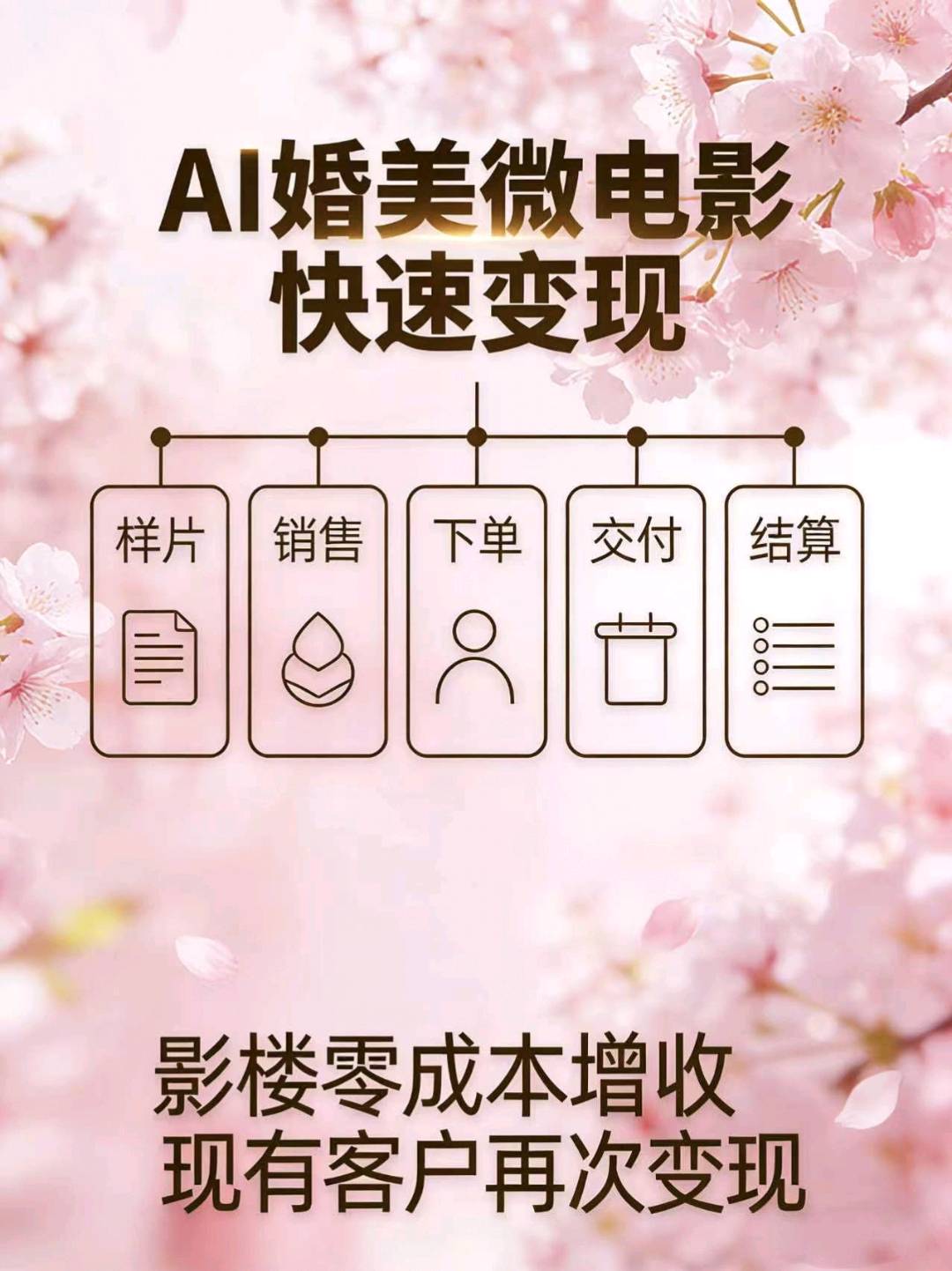 杨烁地推项目我提供广西海南影楼AI微电影项目,需求地推伙伴合作,加微信50元/单