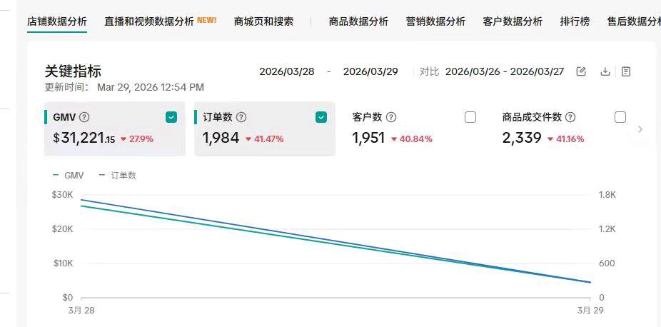 李大海跨境电商寻食品类工厂及品牌商合作