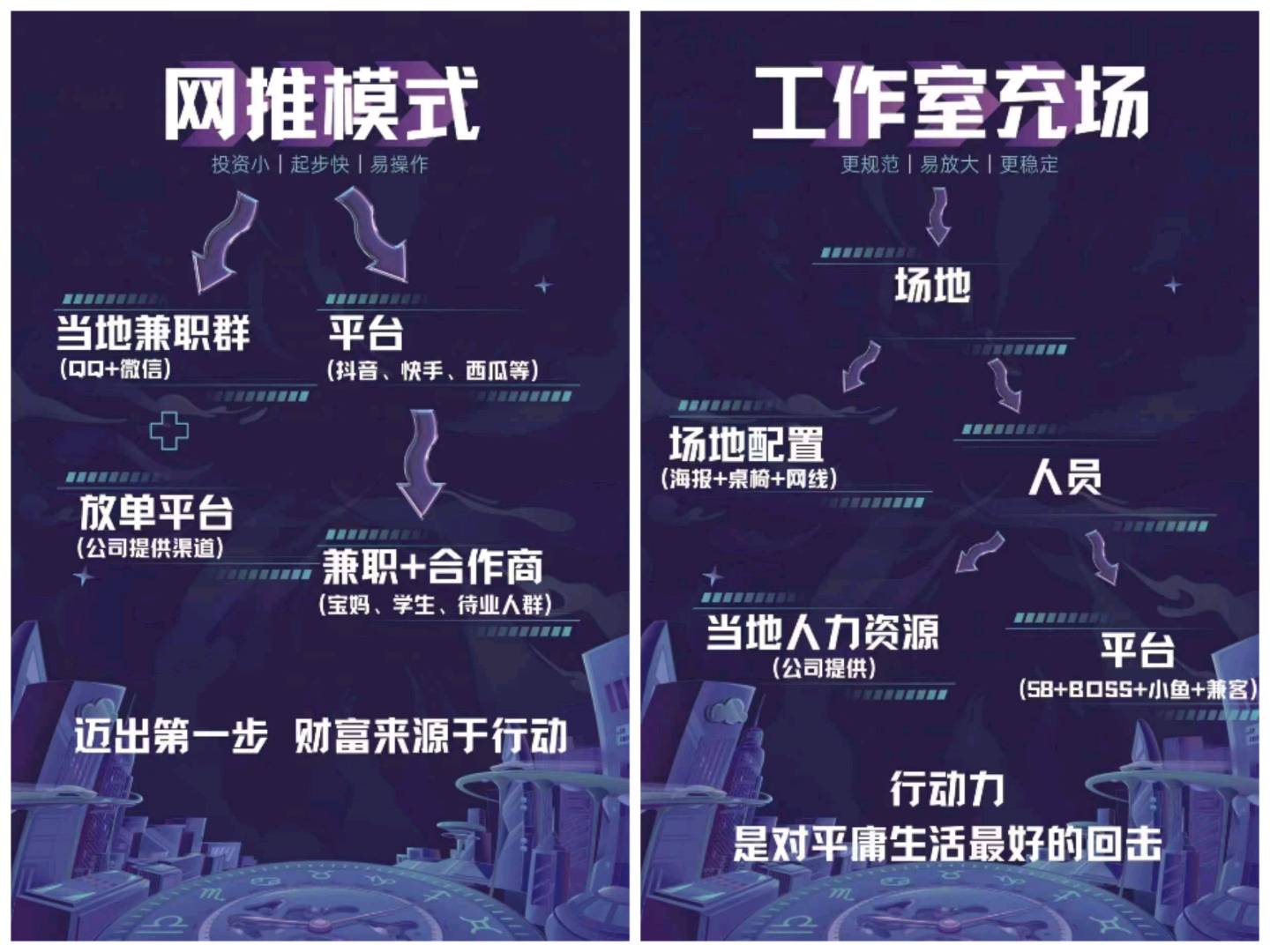 方先生找合伙人