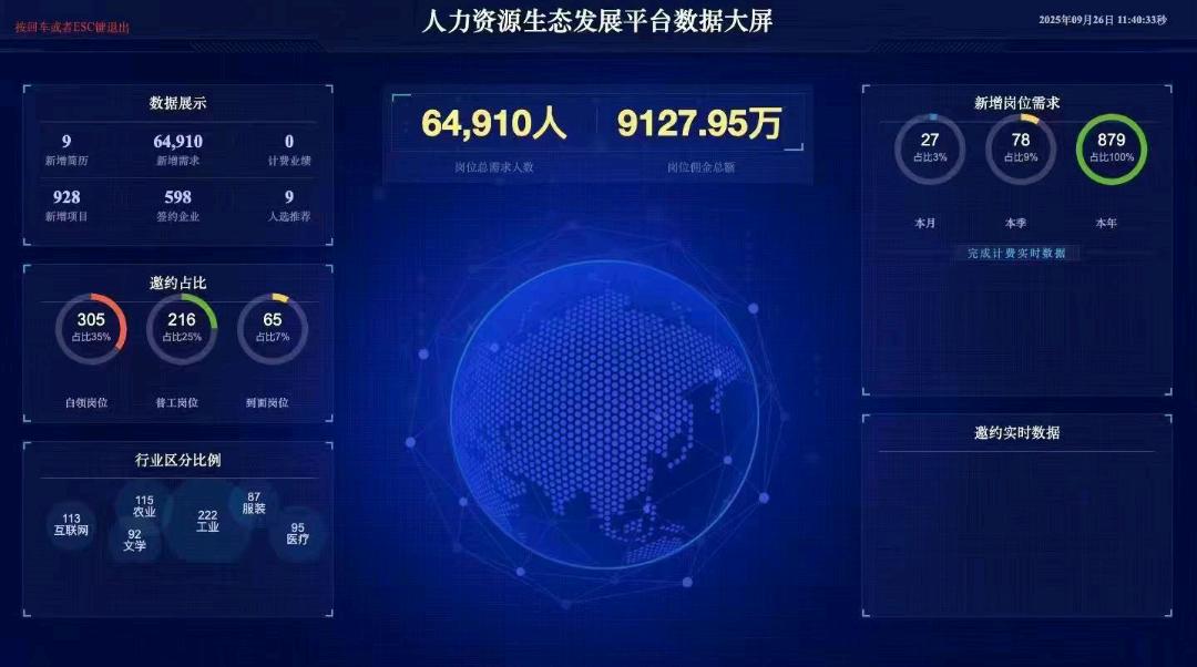 努先生找合伙人线上人力代招项目，纯线上邀约，面试20-50元-入职1000-5000