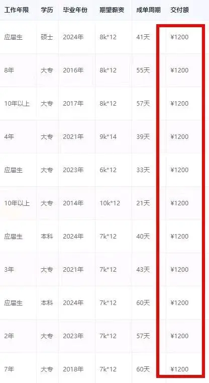 陈先生人才推荐官项目,低门槛创业,适合所有人!