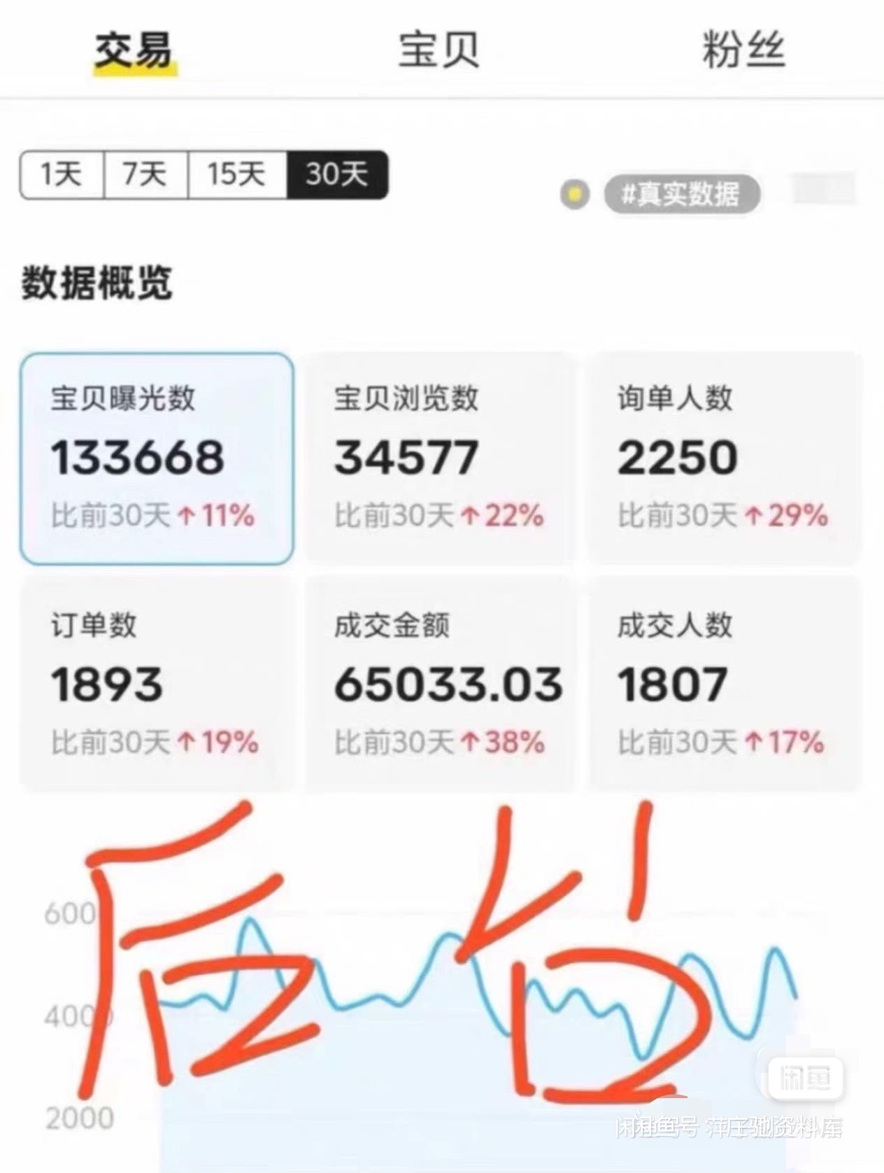 刘赫昌其他供需闲鱼虚拟无货源电商