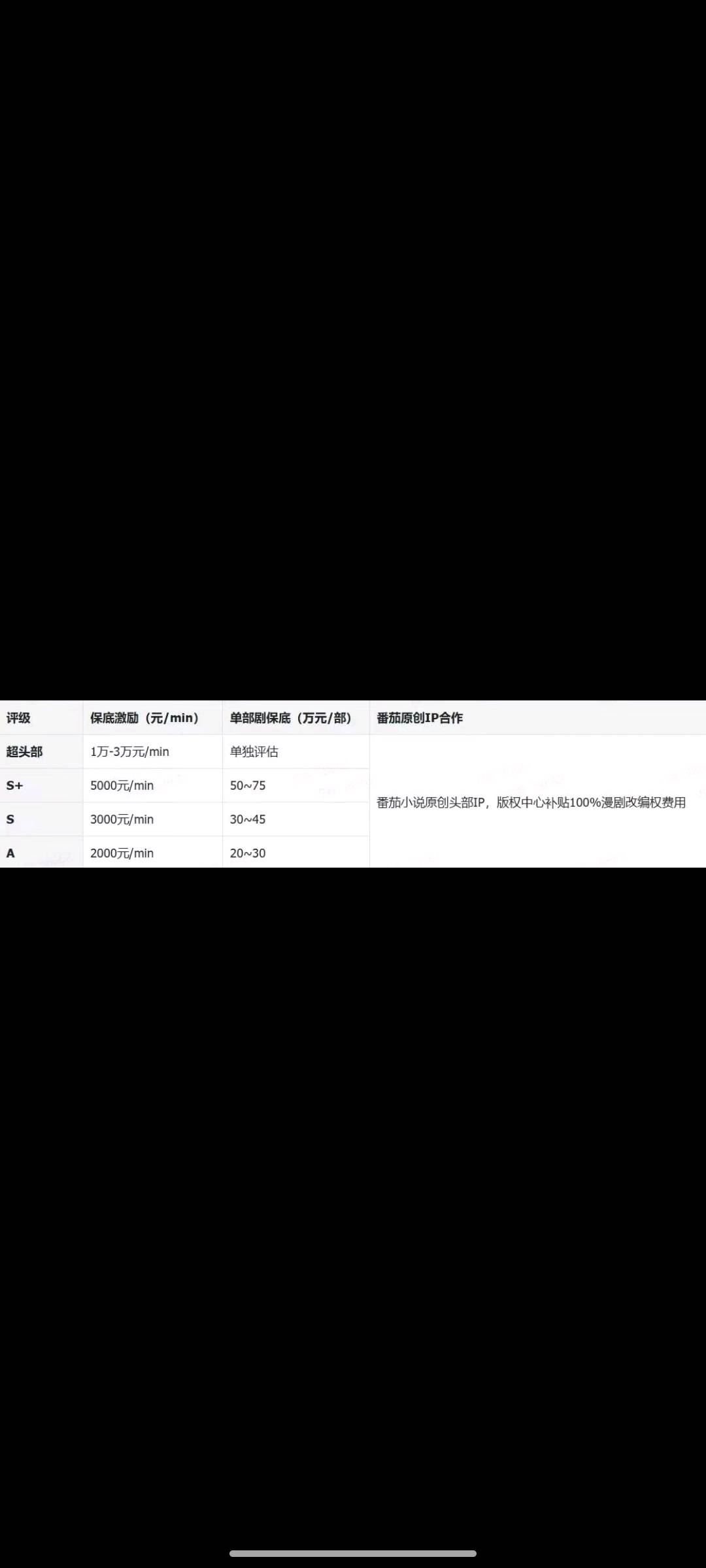 伍先生找合伙人精品ai漫剧制作合伙人