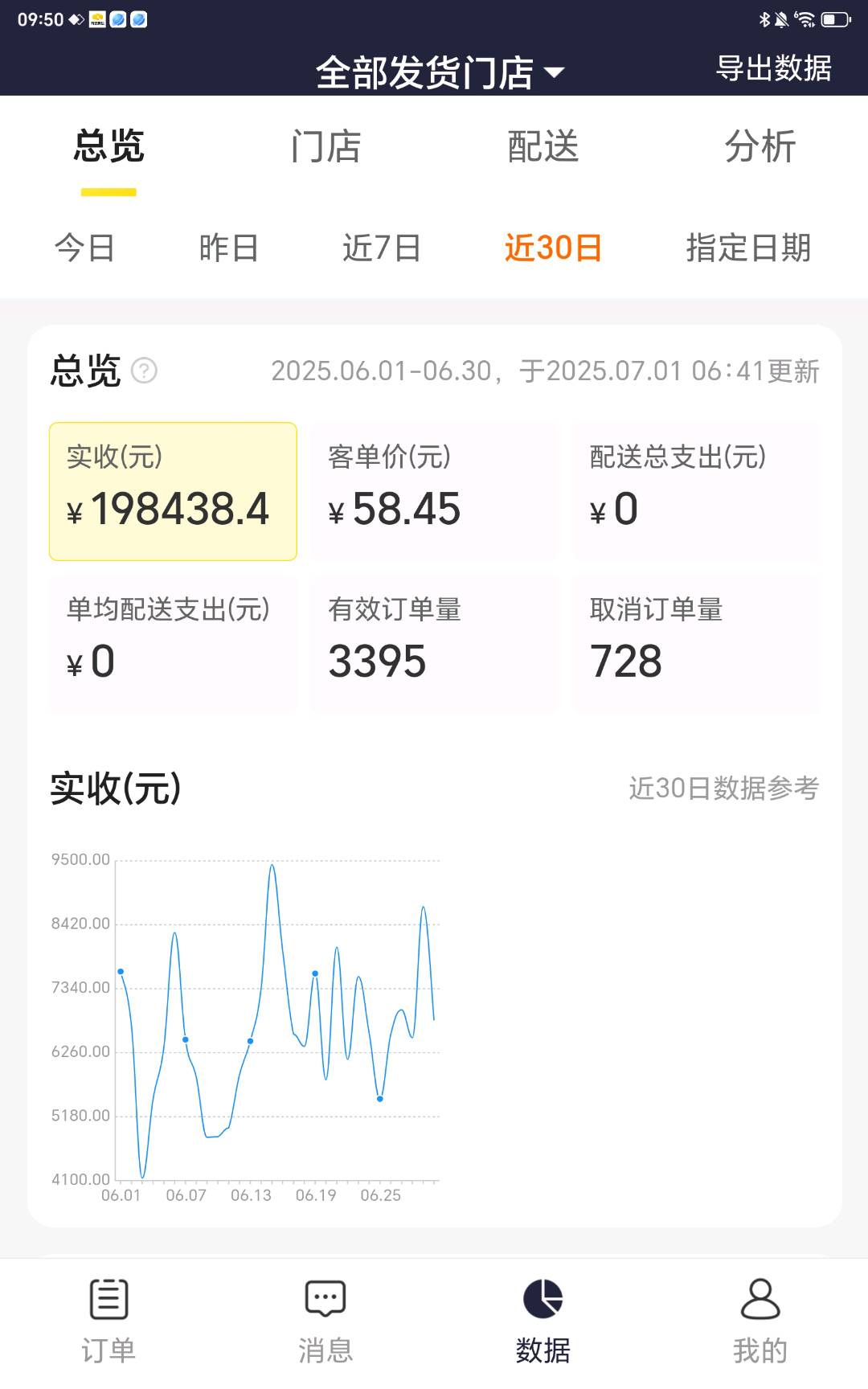 龙振勇找合伙人