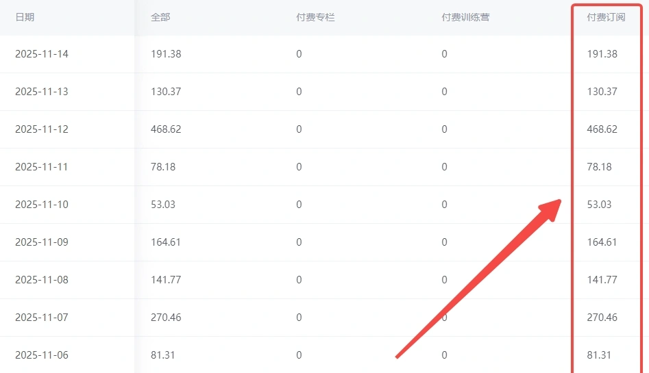 宋先生找合伙人百家号原创付费专栏订阅项目,一个号一个月*收益,能批量账号做