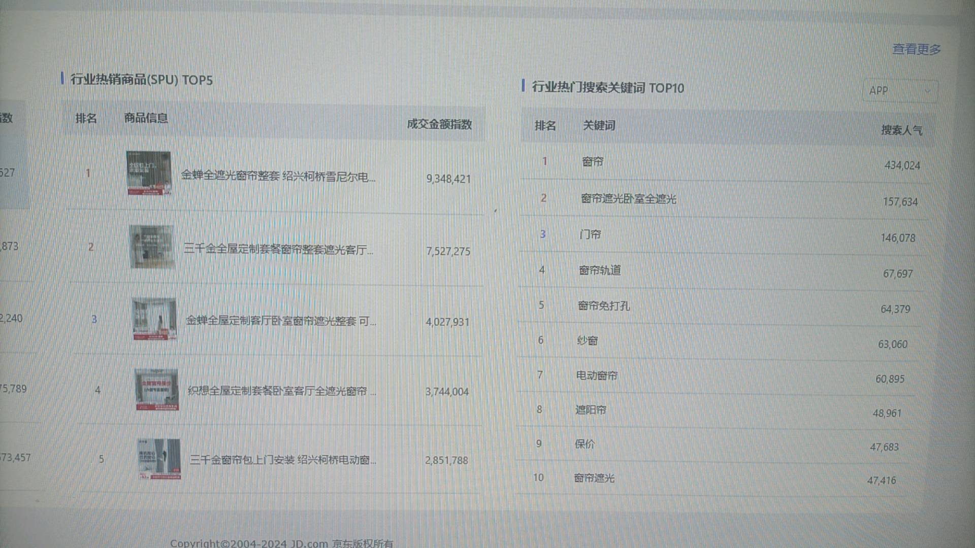 温女士找合伙人