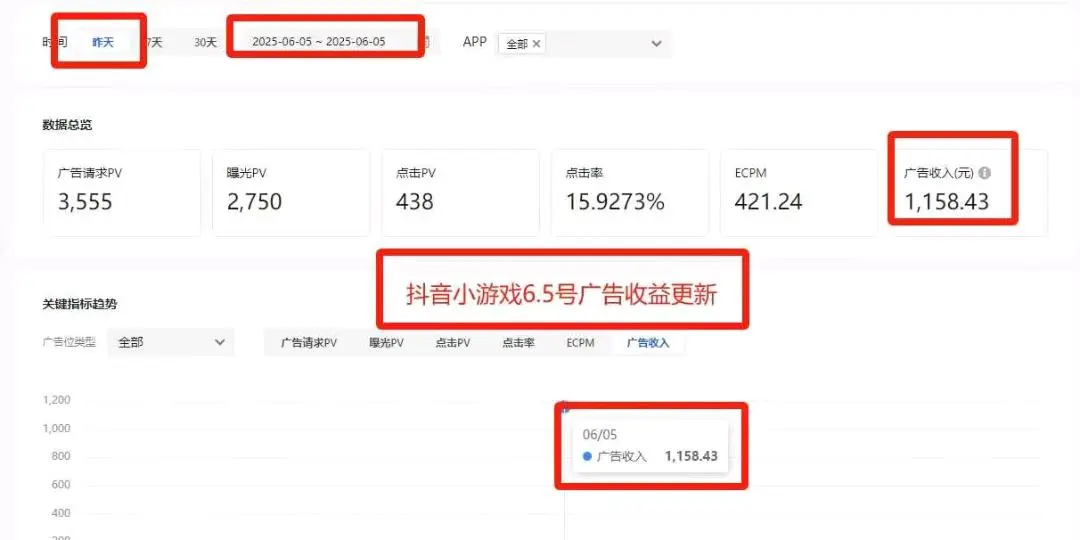 勾利东其他供需