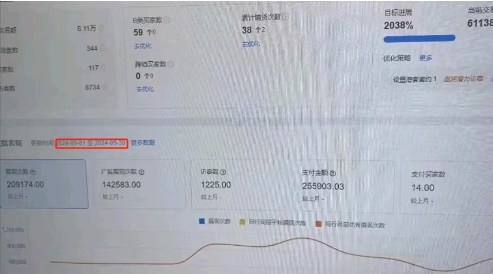 叶富鑫找合伙人阿里寻找合伙人，轻投资