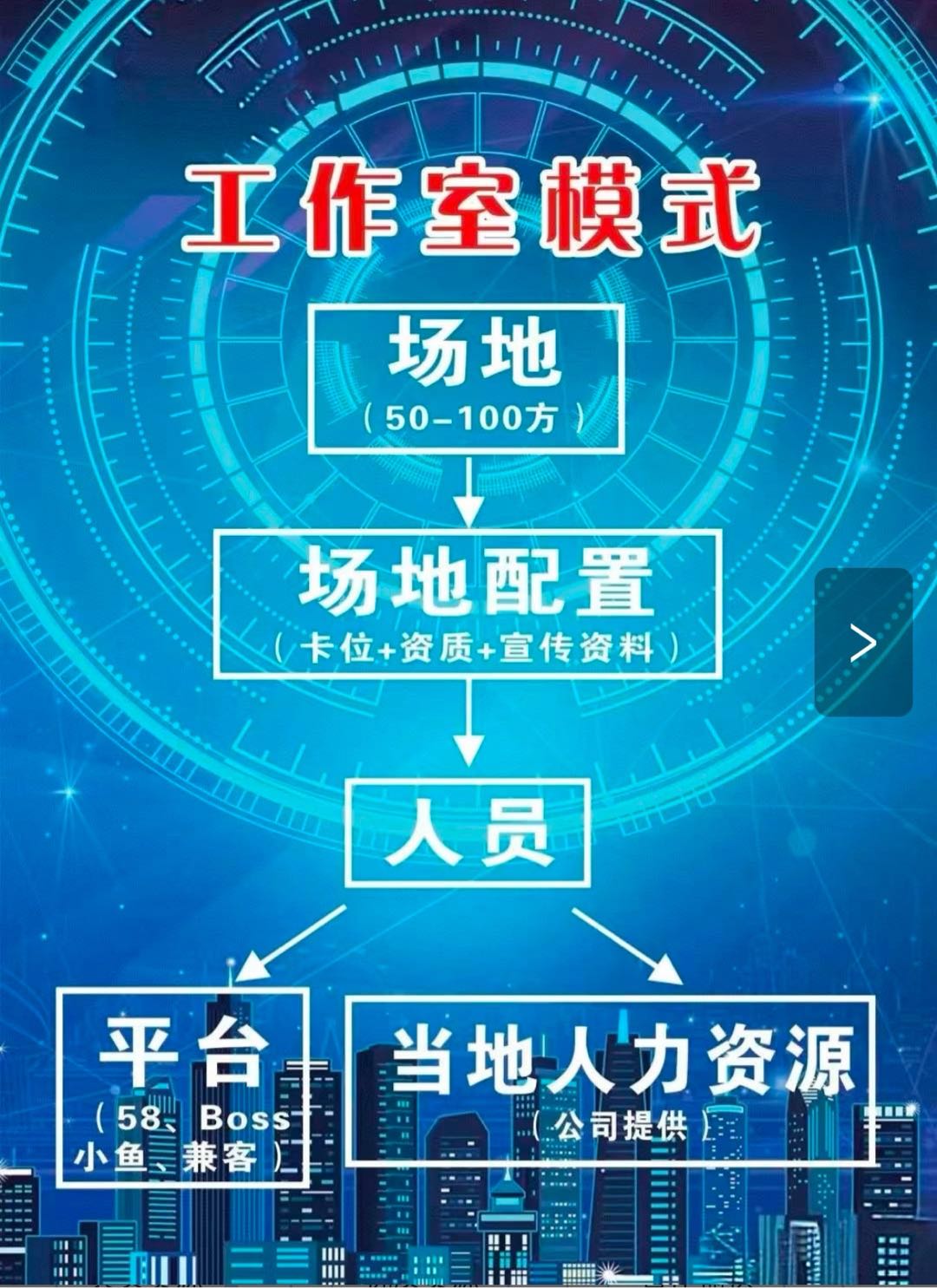 李女士找合伙人APP拉新官方渠道3500+任务，均价35+可网推工作室，独立后台