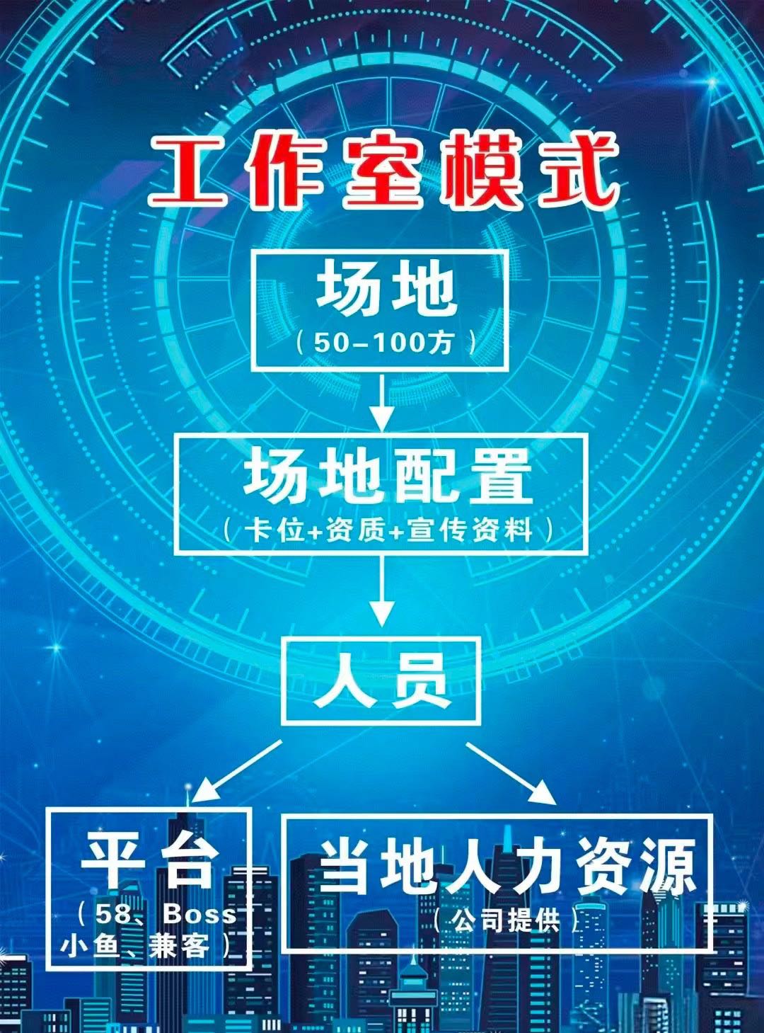 曾欣伟*项目合伙人