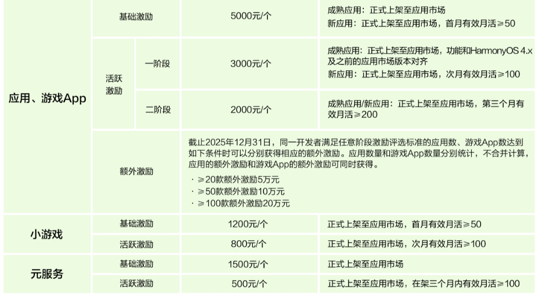 颜国喻我出资质你出资源，800块一单，元服务拉新店铺