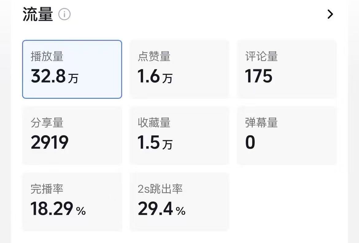 张女士小说推文合作伙伴！现成爆款教呈+一对一教学，零基础也能做
