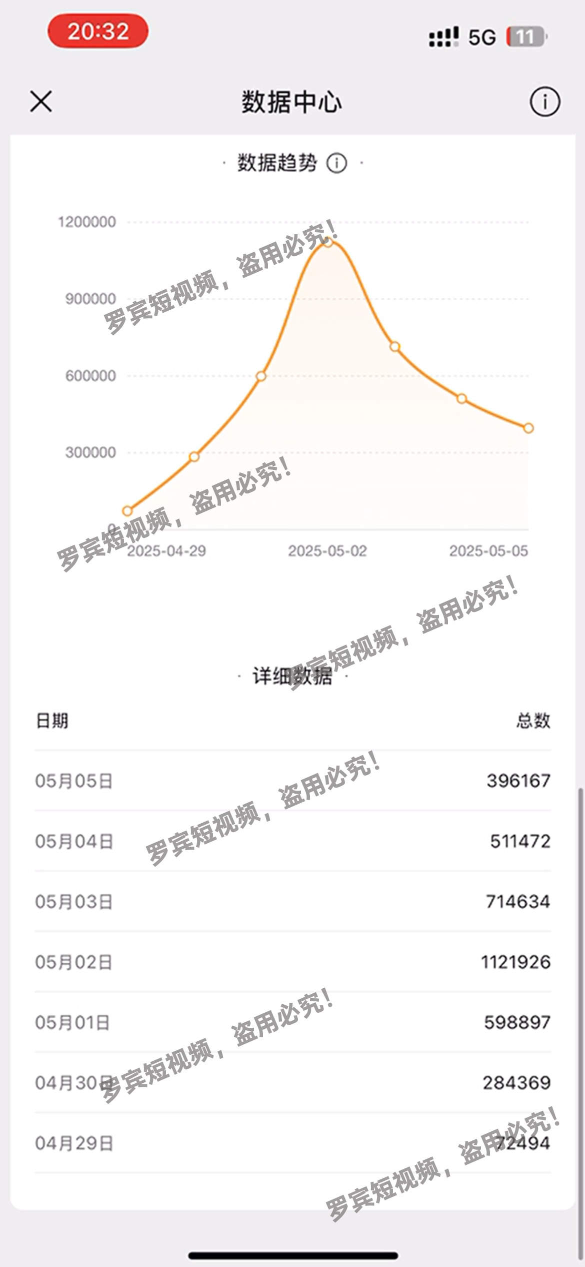 赖煌明找合伙人短视频0成本创业项目！小白0基础也可创业！*
