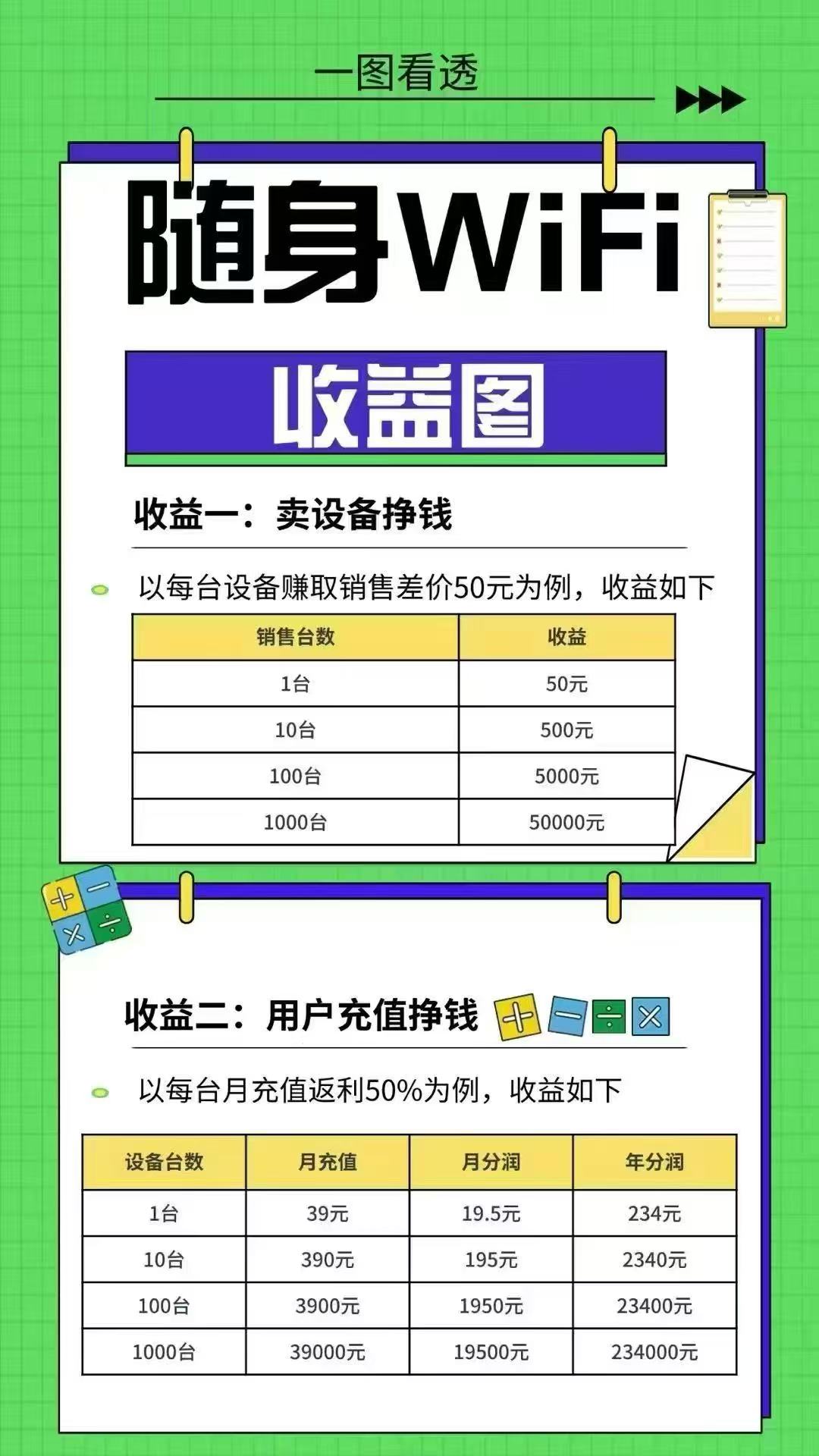 李女士找合伙人