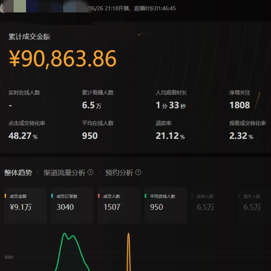u客直谈实名认证胡亦潇