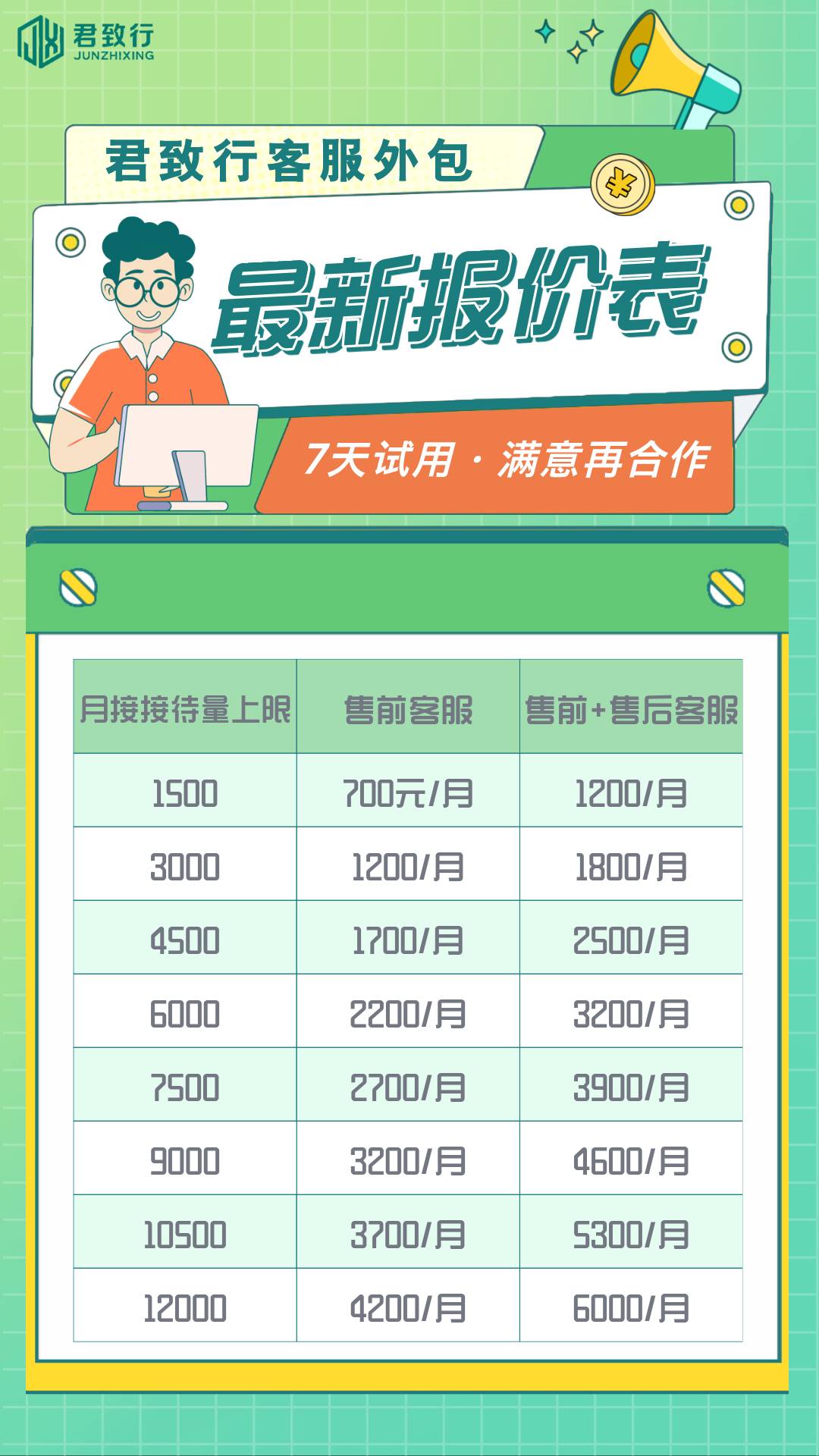 王恺其他供需
