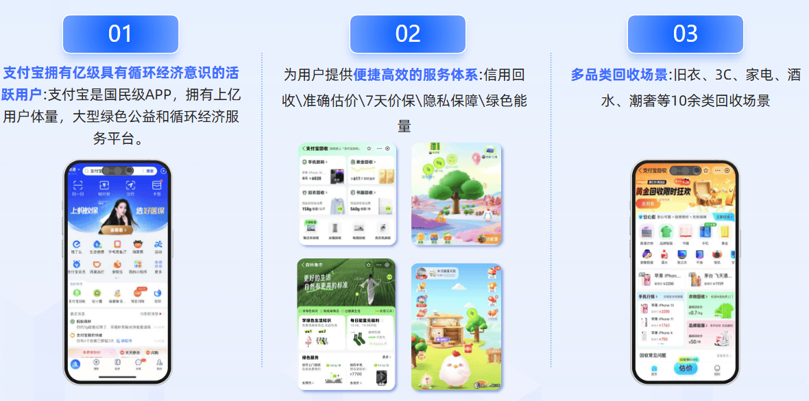 郭先生地推项目支付宝旧衣服回收项目