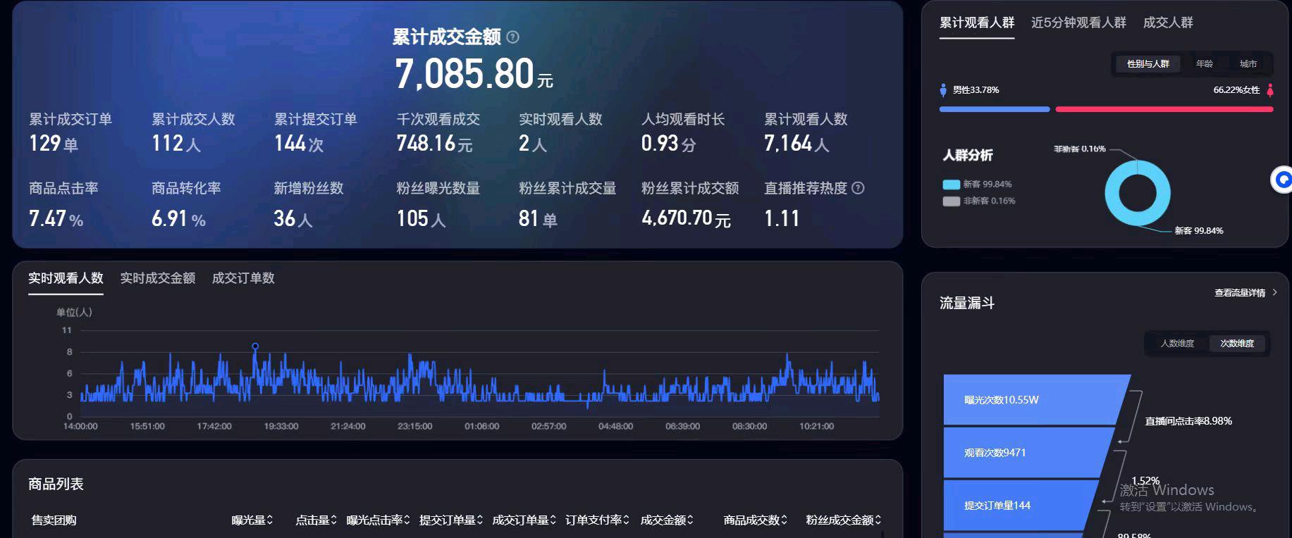 吴晨宇找合伙人手机/电脑创业项目，时间自由，收益无上限