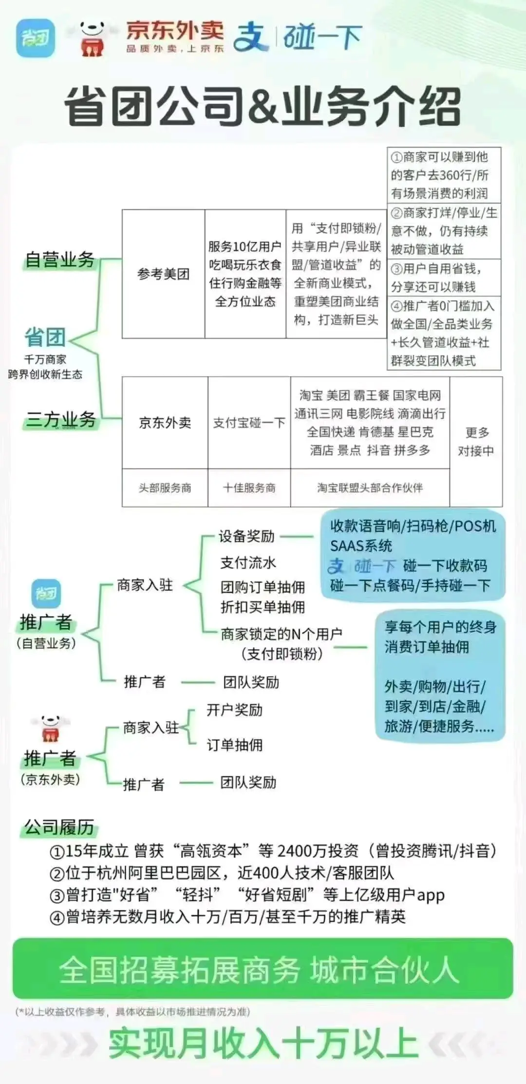 谢进豪地推项目提供项目 寻找地推精英