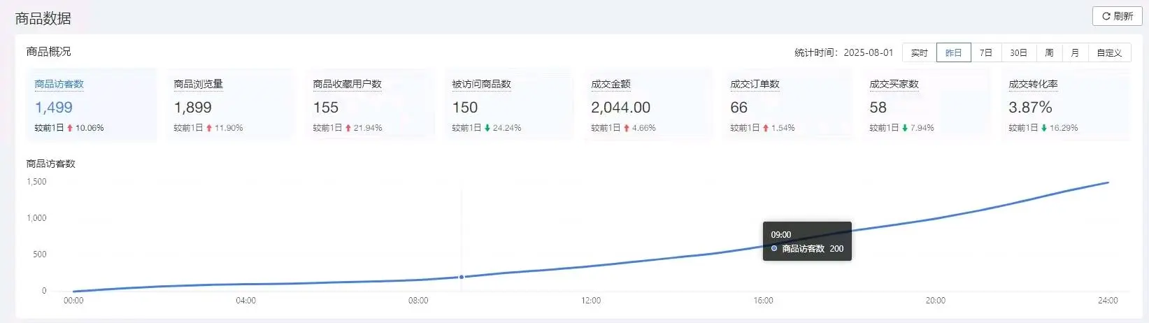 杨启源其他供需人人可做!拼多多掘金0门槛电商主副业,0经验0囤货,专业老师3v1带