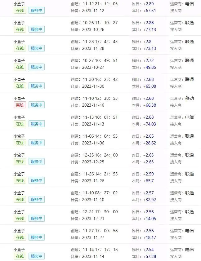 常先生找合伙人