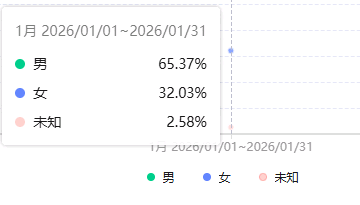 梁超伟乙方信息
