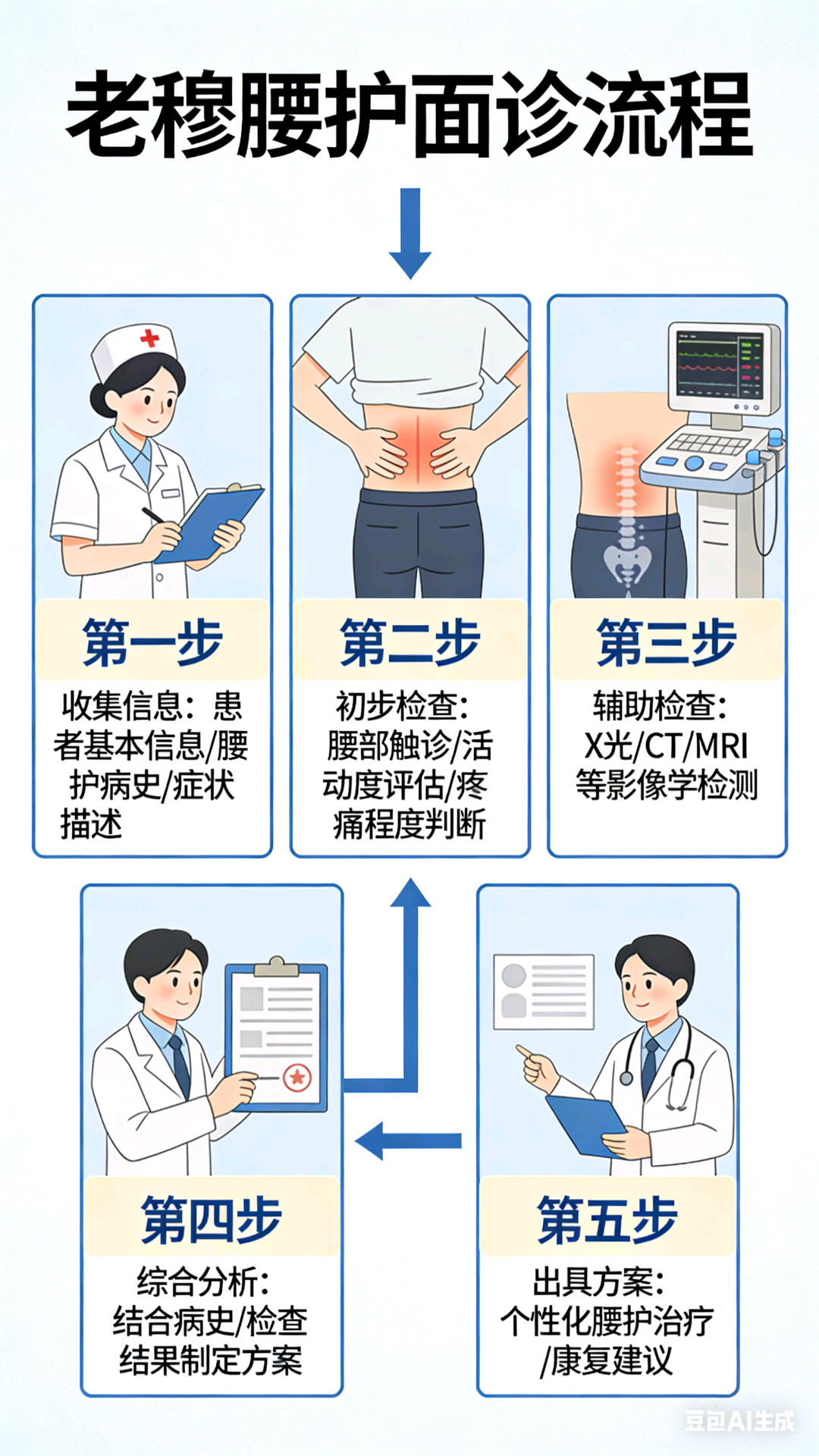 穆岩柏找合伙人