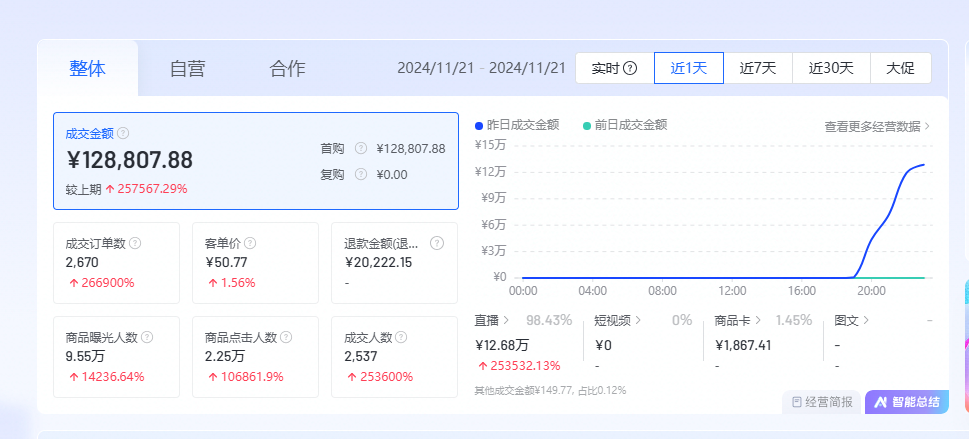 张宇麒MCN直播机构的对接的有抖音爆款货源，你上架货源我们去带货不收费赚佣！