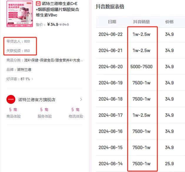 周女士提供达人资源，寻找优质商家厂家
