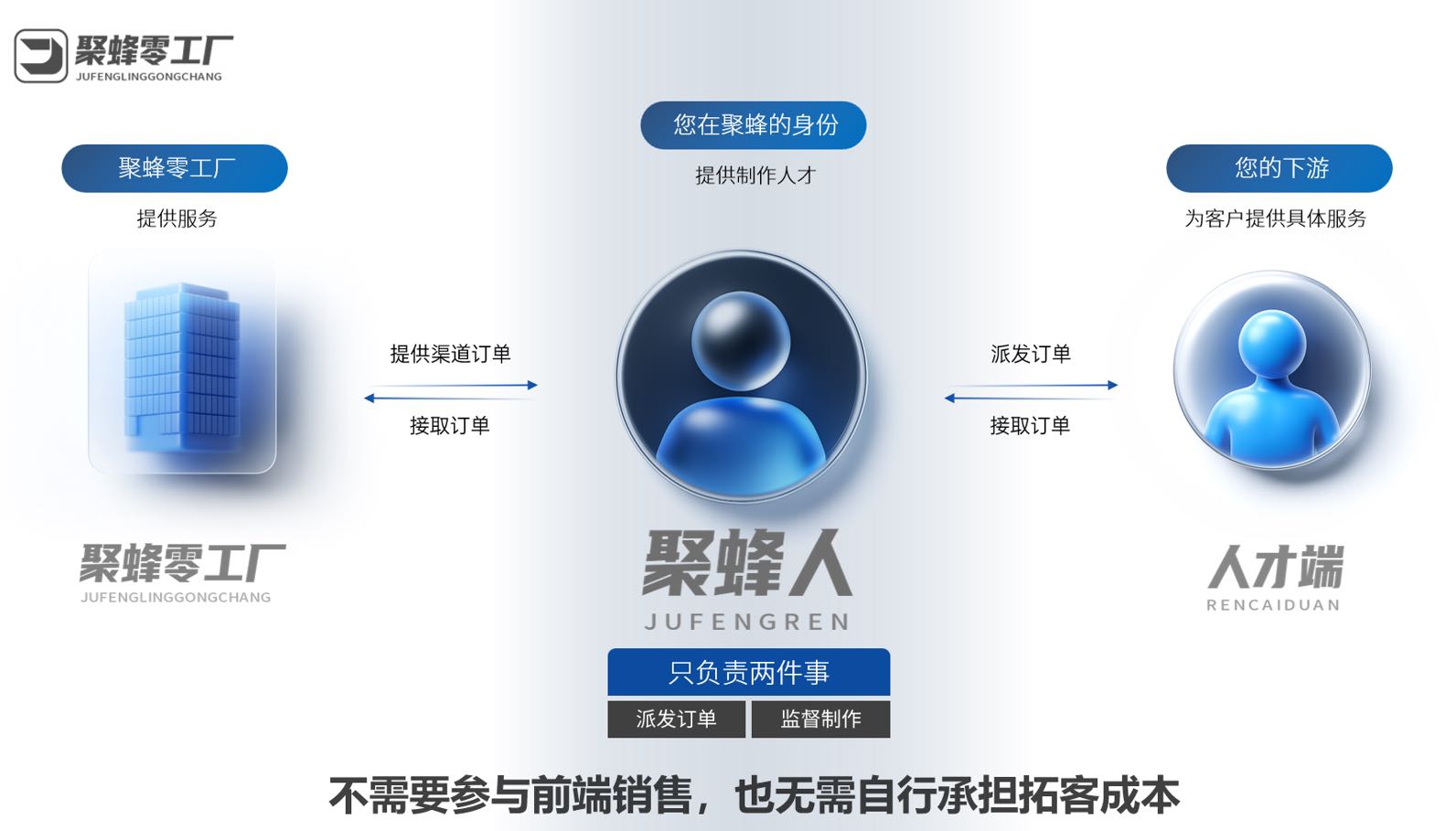 吕圣剑上进的来，线上项目合作，订单来源稳定