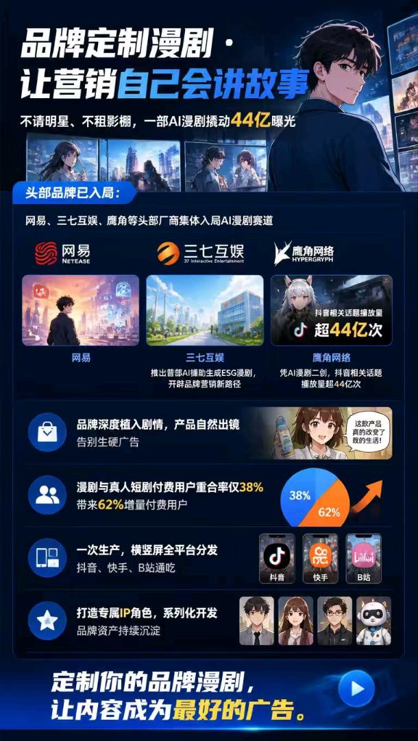 朱女士找合伙人原创AI漫剧内容创作，短视频平台流量变现轻资产项目