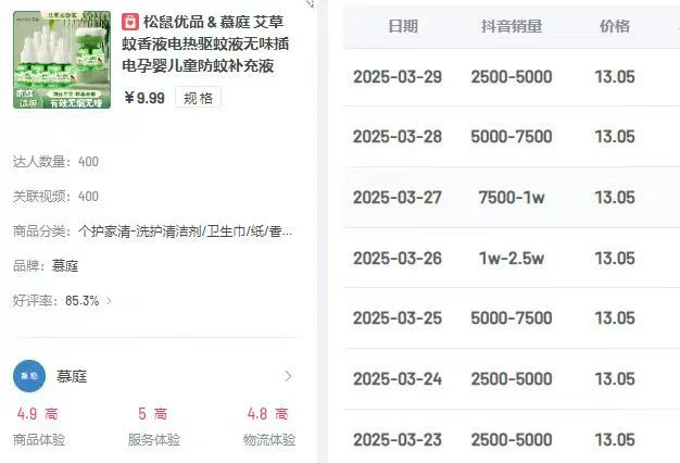 罗先生销货渠道抖音短视频达人带货，需要品牌方资源！