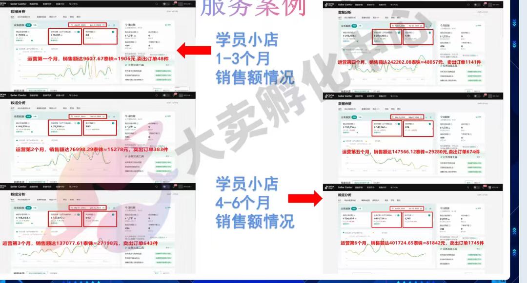 朱先生找合伙人 全球掘金新机遇！TikTok Shop跨境小店招商全面启动！