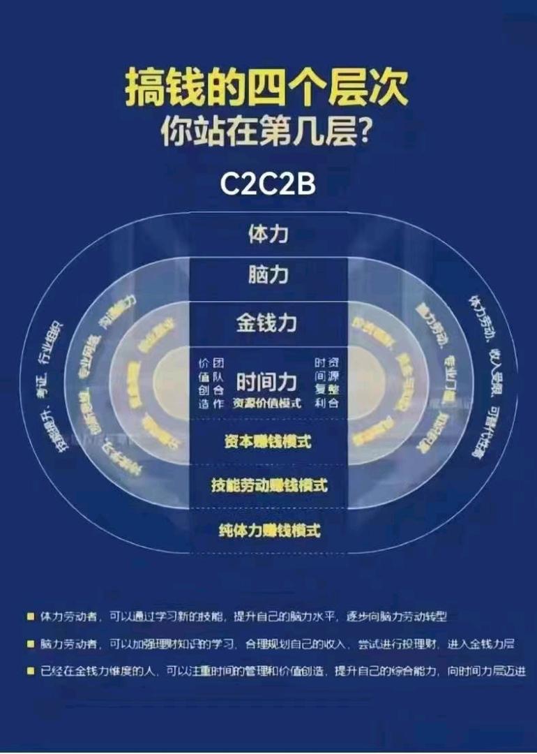 张鑫其他供需诚招合伙人，代理商