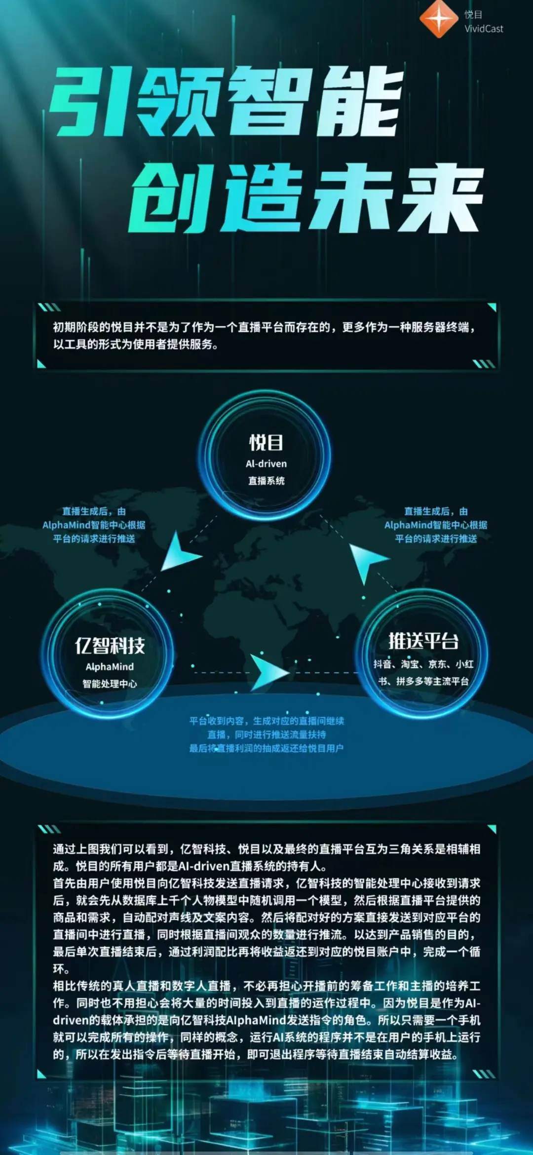 陈先生找合伙人ai 直播带货，一键启动，收益稳定，无需看守