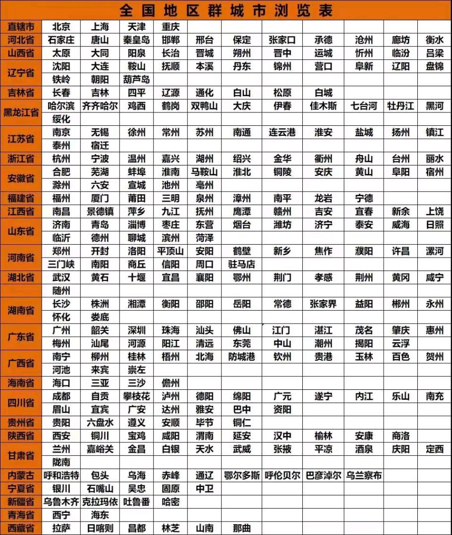 杨安推广团队代发，实发，拉人，地区群行业群
