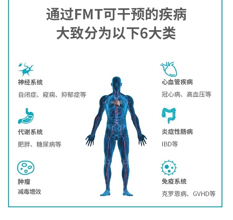 顾先生找合伙人肠菌移植服务，16SRDNA检测服务，益生菌/元/后生元产品寻求渠道！