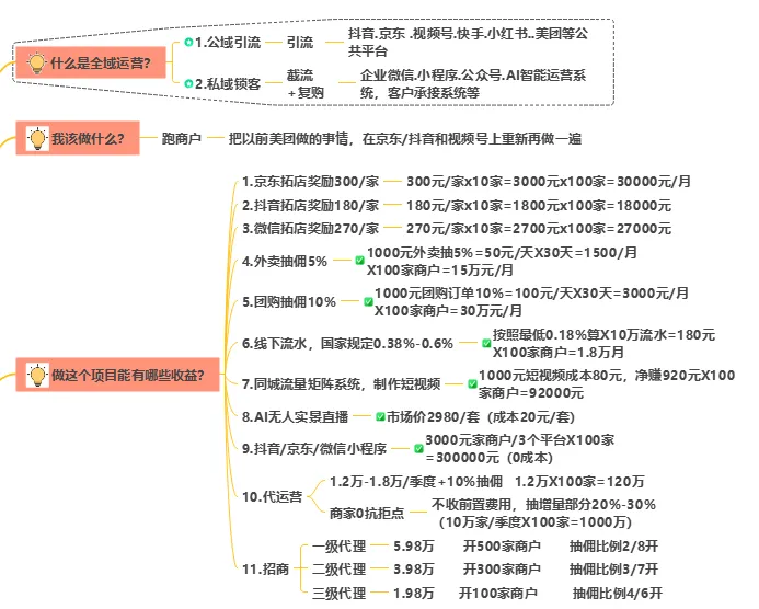 陈伟铭京东城市代理商 & 全域运营服务商,观方直签,抽佣20%-30%